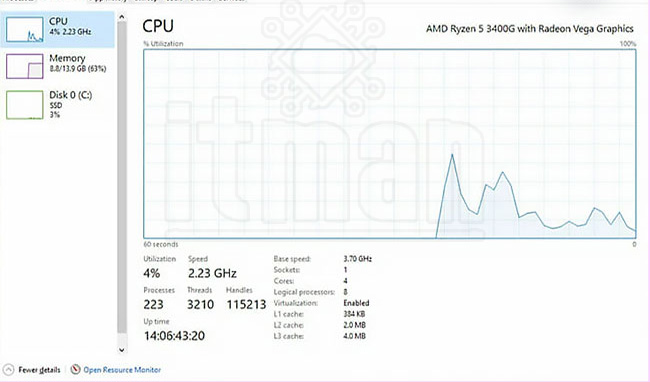 How to Fix High CPU Usage