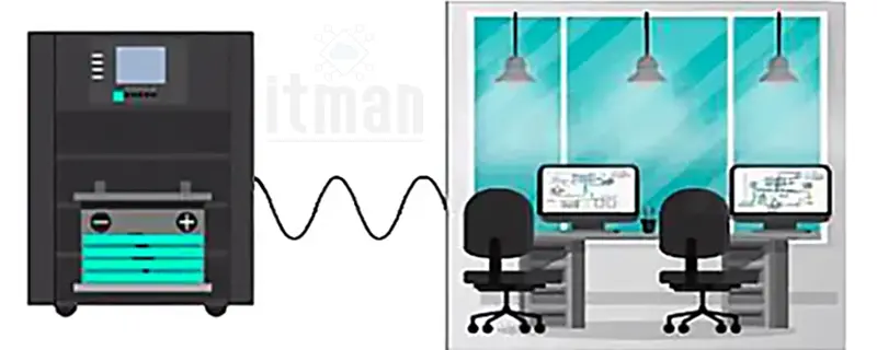 Estimating UPS Backup Time