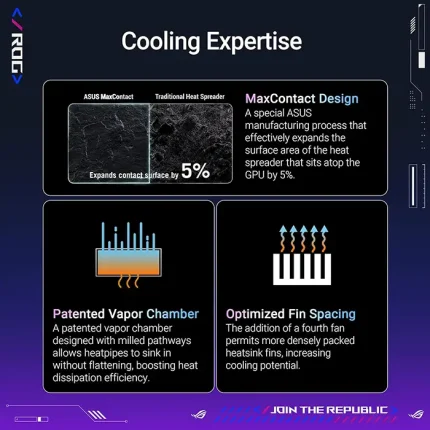 ASUS ROG Astral GeForce RTX 5090 OC Graphics Card