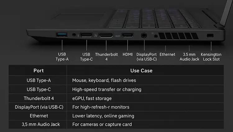 Connectivity Ports Breakdown What to Look For in a Gaming Laptop