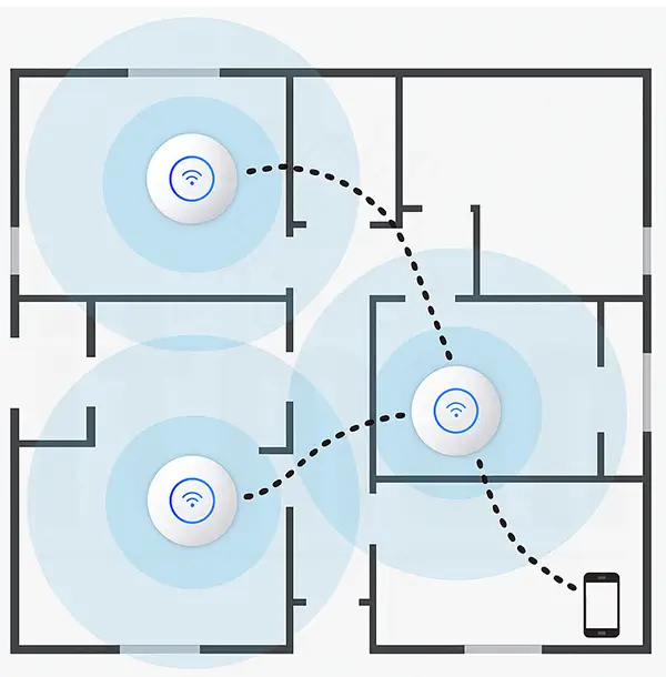 How UniFi Handles Roaming