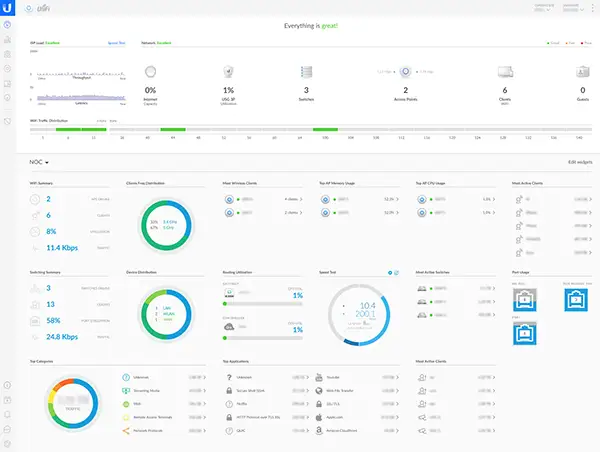 unifi dashboard for test unifi roaming