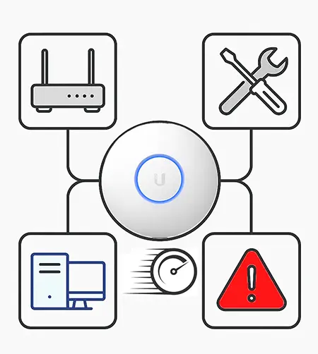 what is your UniFi AP Speed