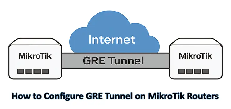 How to Configure GRE Tunnel on MikroTik Routers