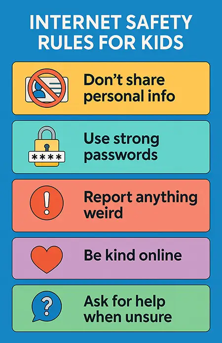 Infographic showing 5 rules to keep children safe on the internet