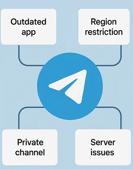 reasons of “Unable to Join Telegram Channel” Issue