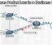 What Causes Packet Loss in a Business Network