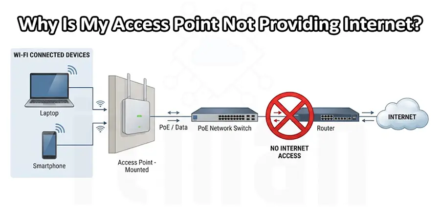 Why Is My Access Point Not Providing Internet