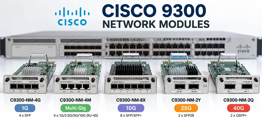 Cisco Catalyst 9300 Network Modules Explained