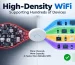 High-Density WiFi How to Support Hundreds of Devices