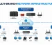 How to Plan Network Infrastructure for a Multi-Branch Business